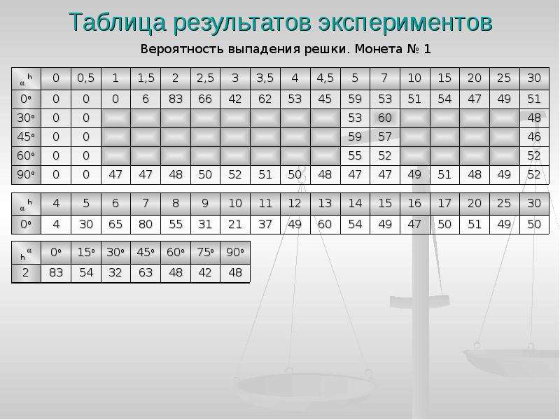 Вероятность 5. Таблица 1 Результаты эксперимента. Таблица для записи результатов эксперимента;. MCEX-16 таблица.