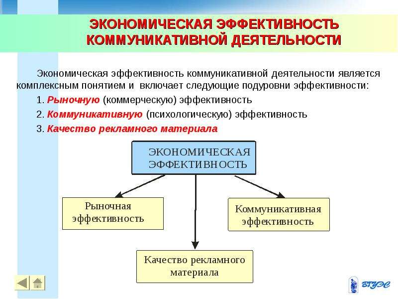 Понятие экономической активности. Экономическая и коммуникативная эффективность рекламы. Понятие экономической эффективности. Понятие коммерческой и коммуникативной эффективности. Коммуникативная эффективность рекламы.