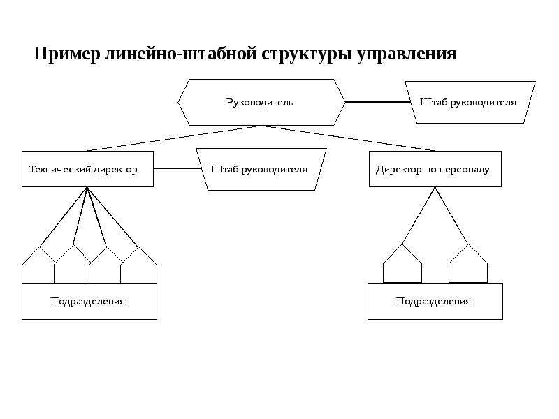 Презентация структуры предприятия