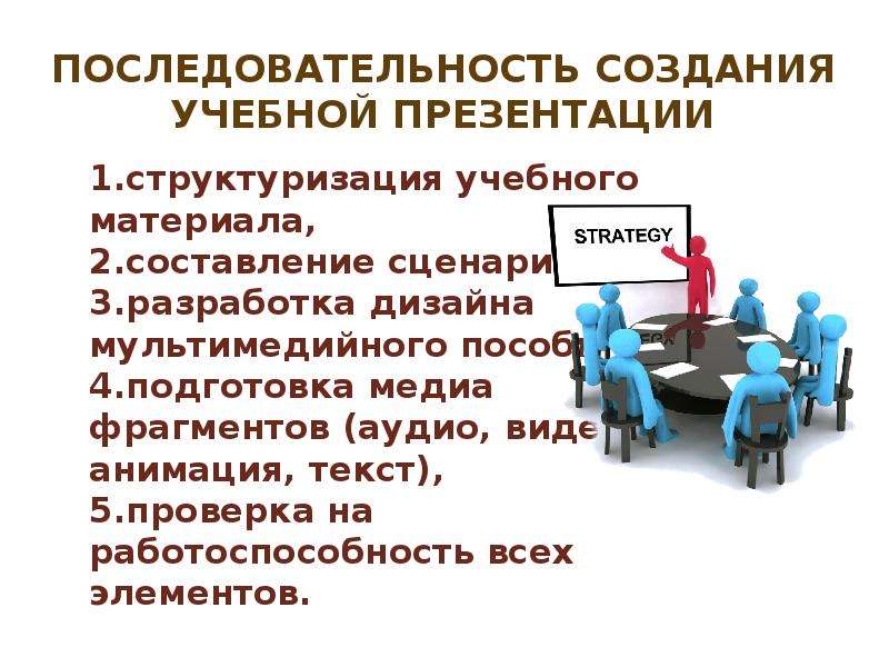 Создавать порядок. Последовательность создания презентации. Последовательность создания учебной презентации. Правила создания учебной презентации. Порядок формирования презентации.