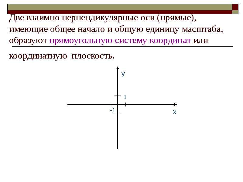 Построение середины отрезка презентация