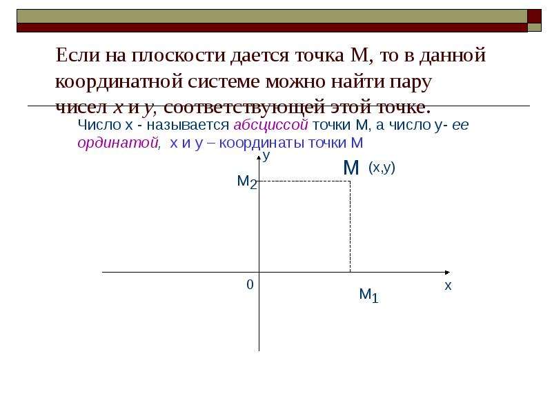 Координата середины отрезка 6 класс. Точка плоскости. Точки в плоскости х у. Координаты точки м. Координаты чисел x и y.