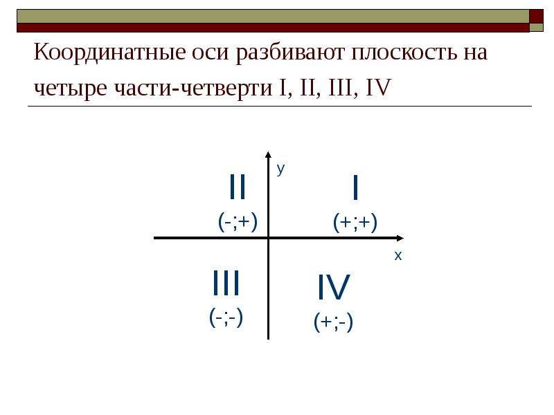 Середина отрезка рисунок