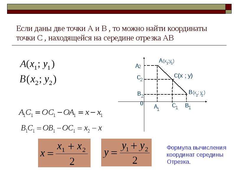 План построения середины отрезка