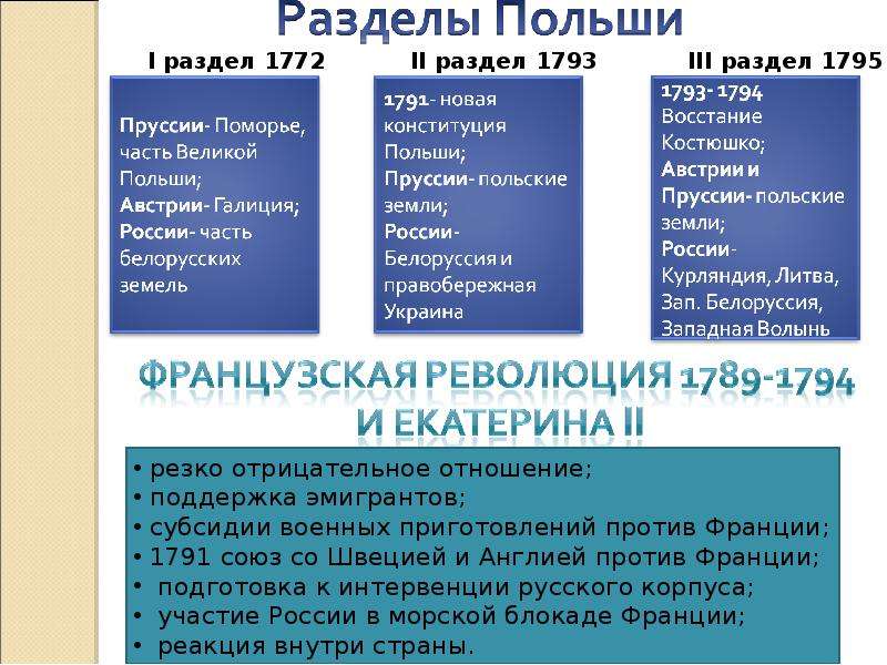 Франция блокада. Участие России в морской блокаде Франции 1793. Морская блокада Франции 1793. Причины участия России в 1793 году в морской блокаде Франции. Участие России в морской блокаде Франции источники.