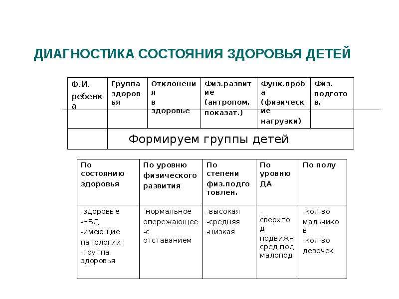 Диагноз группа. Диагностика состояния здоровья. Диагностика состояния здоровья детей дошкольного возраста. Диагностика физического состояния дошкольников. Самодиагностика состояния здоровья.