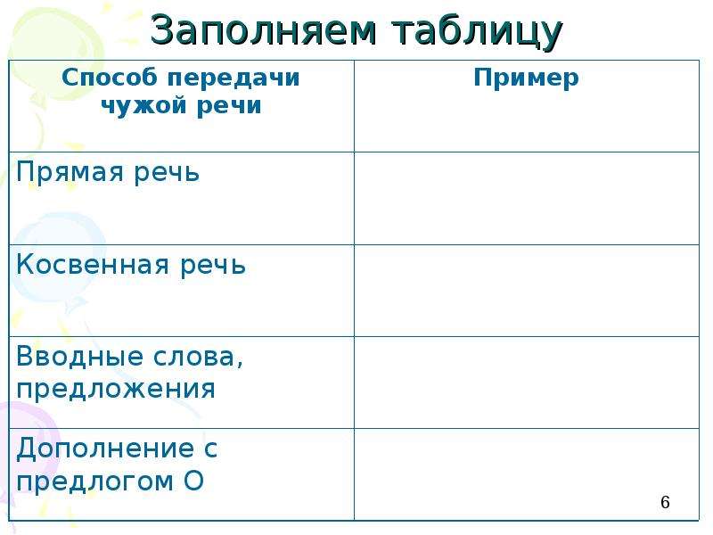 Оформление чужой речи в русском языке схема