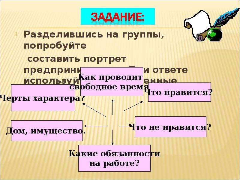 Вопроса черты. Портрет предпринимателя Обществознание. Портрет предпринимателя Обществознание 7 класс. Сообщение учащегося на урок обществознания 9 класс. Разделились на группы.