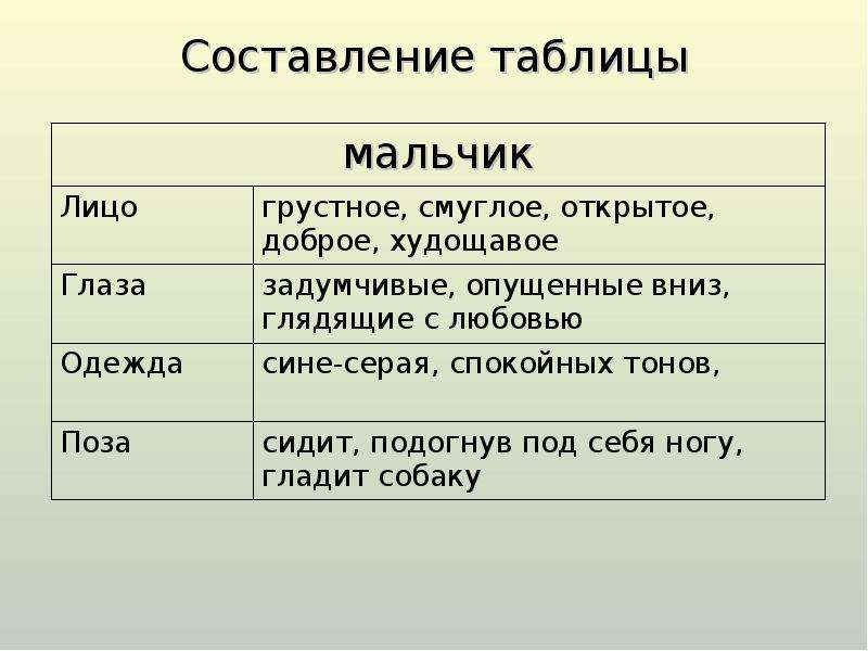 Описание е. Составление таблиц. Сочинение описание таблица. План по сочинению друзья Широкова. Описание картины таблица.