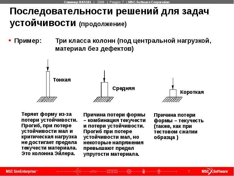 Последовательность решения задач. Потеря устойчивости колонны. Форма потери устойчивости колонны. Пример задачи устойчивости. Нагрузки, вызывающие потерю устойчивости.