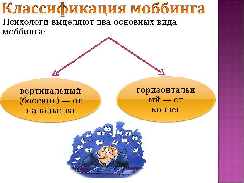 Психологи выделяют. Классификация моббинга. Вертикальный и горизонтальный моббинг. Вертикальный моббинг. Моббинг и боссинг.