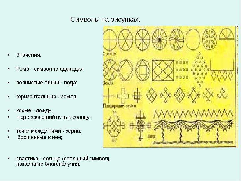 Соедини линиями символические изображения с их значением изо 5 класс