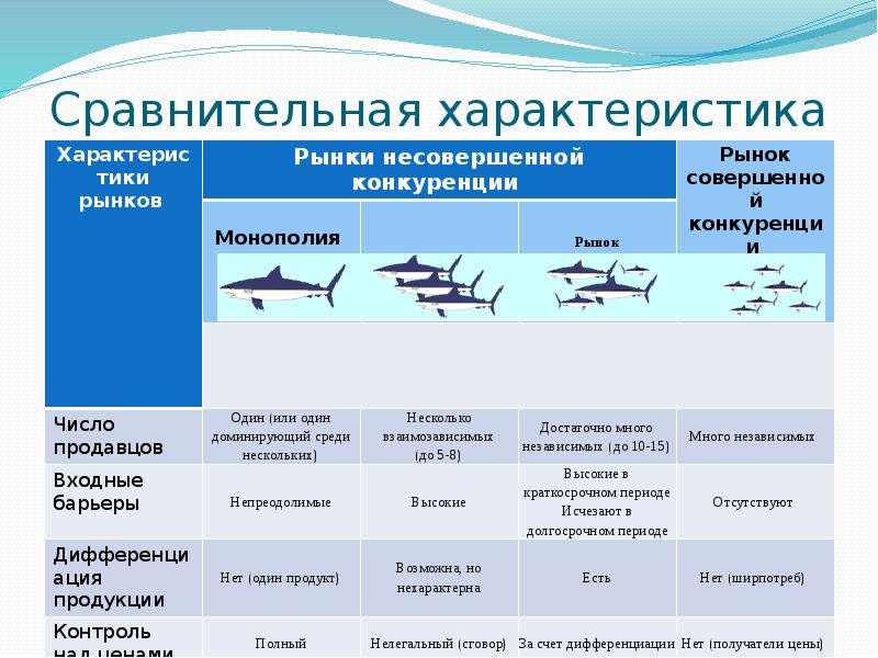 Тип сравнительно. Сравнительная характеристика черного моря. Сравнительная характеристика белого и черного морей. Дать сравнительную характеристику белого и чёрного морей. Сравнительные черты черного и белого морей.