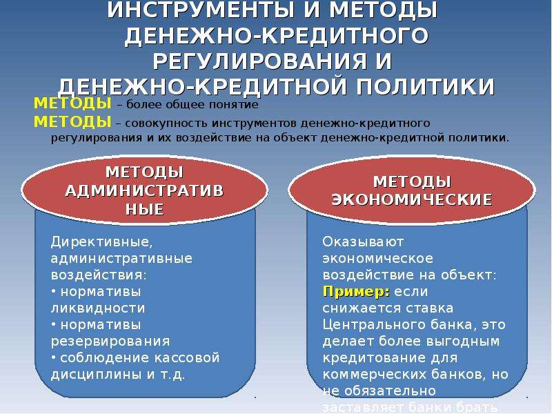 Основы кредитного регулирования