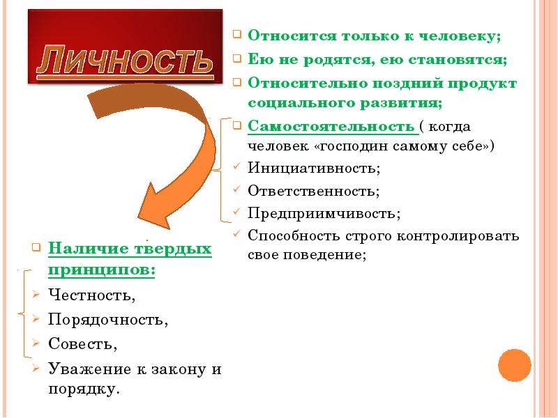 Глава 1 человек. Наличие твердых принципов. Принцип честности и неподкупности. Что такое порядок и порядочность. Академическая честность презентация.