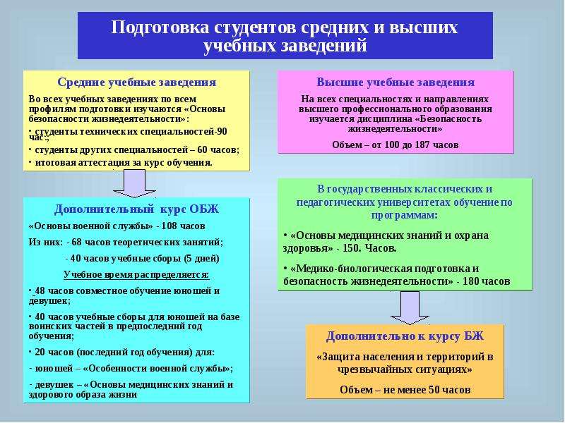 Дополните схему структура законодательства в сфере безопасности и защиты от чрезвычайных ситуаций