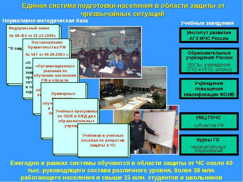 Обучение населения защите от чрезвычайных ситуаций презентация