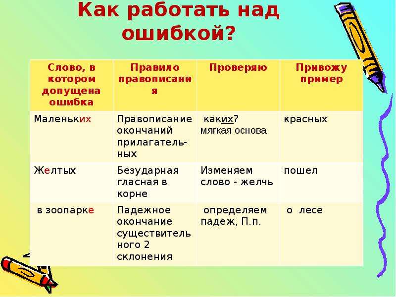 Ошибка окончание. Слова для работы над ошибками. Как сделать работу над ошибками в окончании. Ошибка в окончании слова работа над ошибками. Как работать над ошибками.