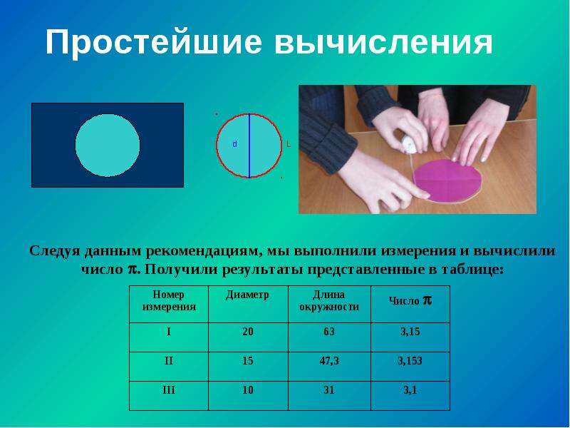 Практическая отношение длины окружности к ее диаметру. Методы нахождения числа пи. Способы вычисления числа пи. Эксперимент с числом пи. Как измерить число пи.