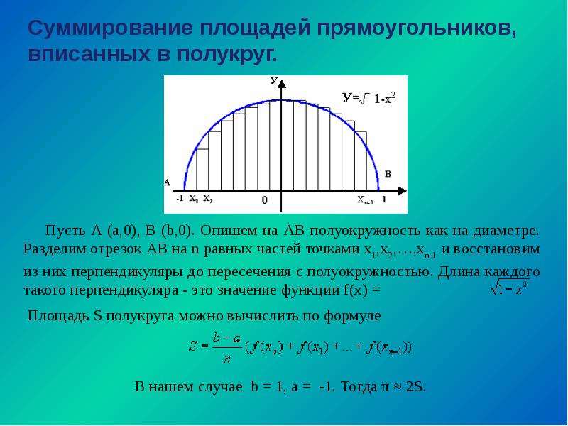 Функция площади