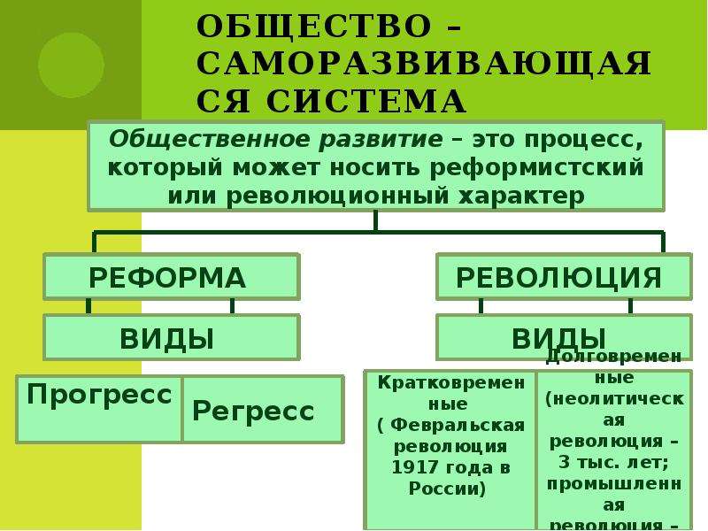 Презентация общество как система егэ