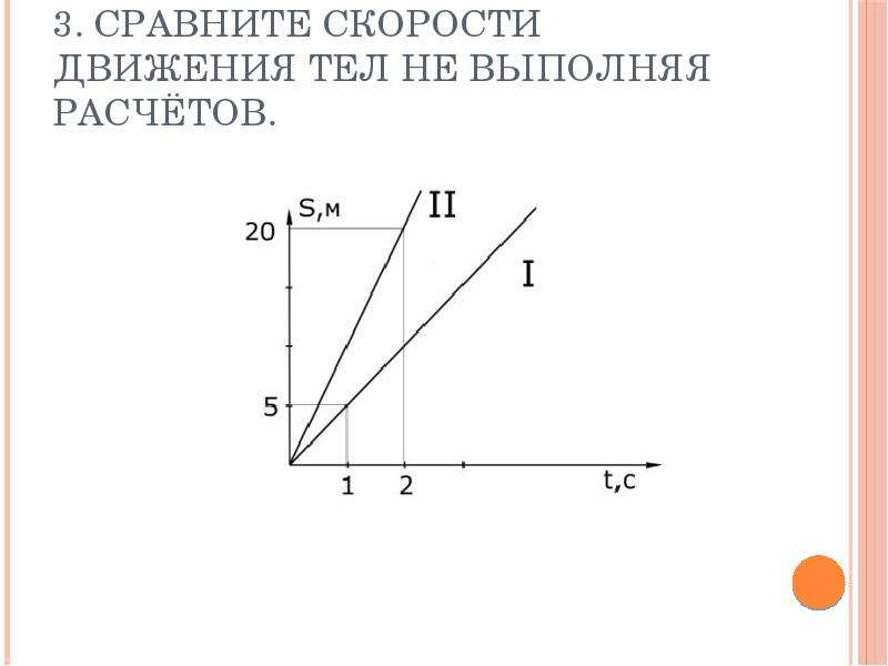 Скорость расчет пути и времени движения графическое изображение движения билет 7