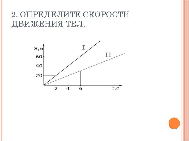 Расчет пути и времени движения графическое изображение движения