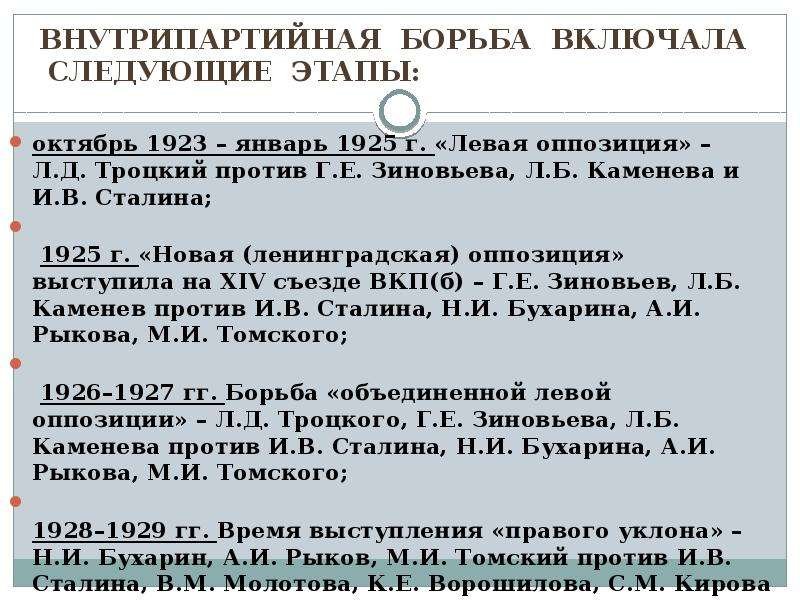 Процесс борьбы за власть 1925 1927. Внутрипартийная борьба в 20-е годы таблица оппозиции. Внутрипартийная борьба в 20-е годы. Внутрипартийная борьба 1920 годы. Внутрипартийная борьба в ВКП (Б) В 1920-Е.