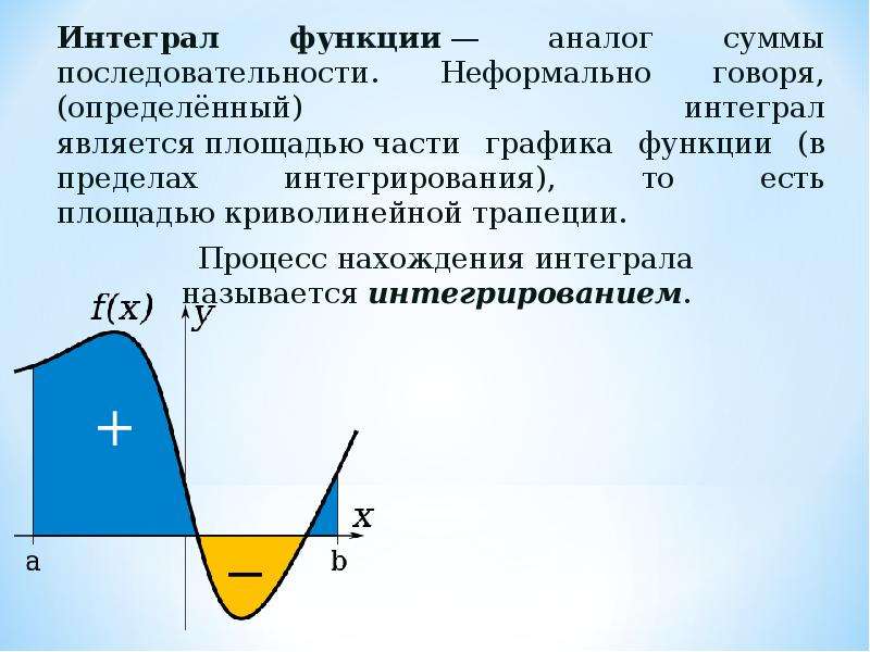 Интеграл функции