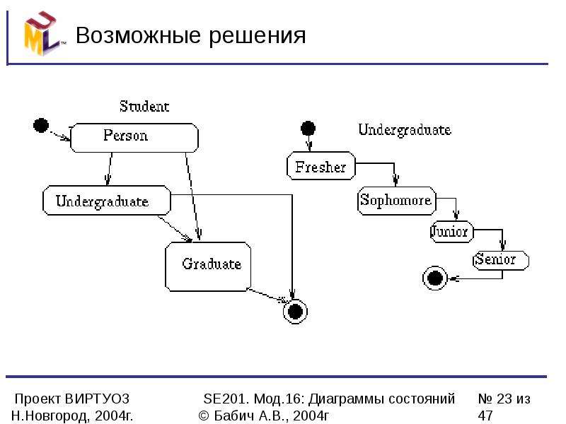 Диаграмма состояний по английски