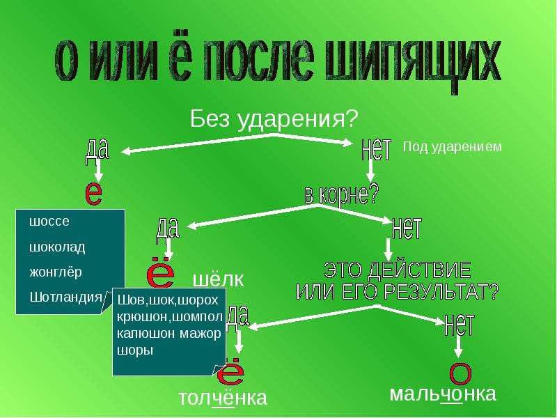 Шелковый ударение. Шелка ударение. Шелковый и шелковый семантическое ударение. Шоссе ударение. Повода Шелковы ударение.