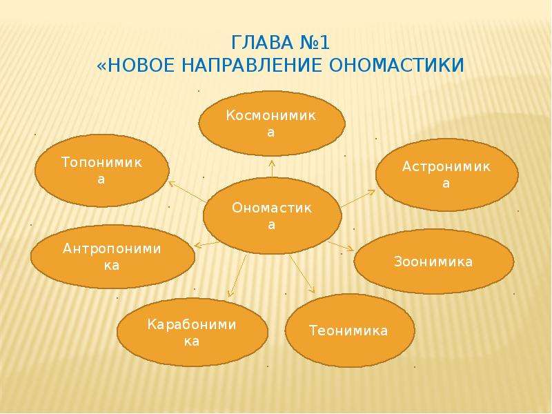 Антропонимика картинки для презентации