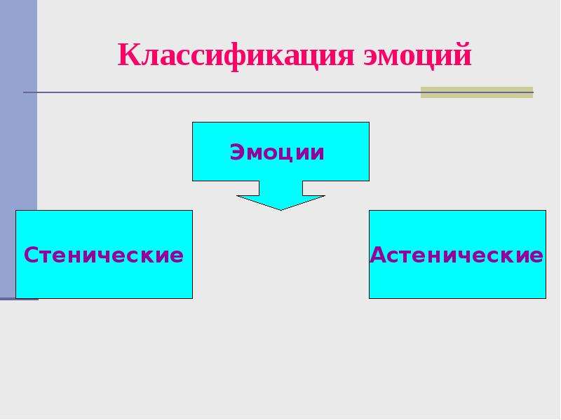 Классификация эмоций презентация