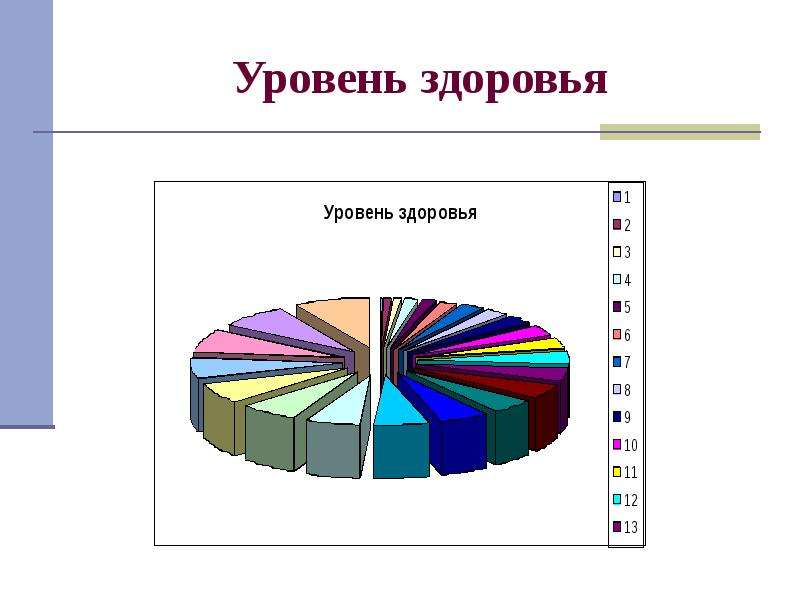 Уровни здоровья. Уровни здоровья человека. Уровень здоровья картинки. Уровень здоровья населения отражает. Какие бывают уровни здоровья.