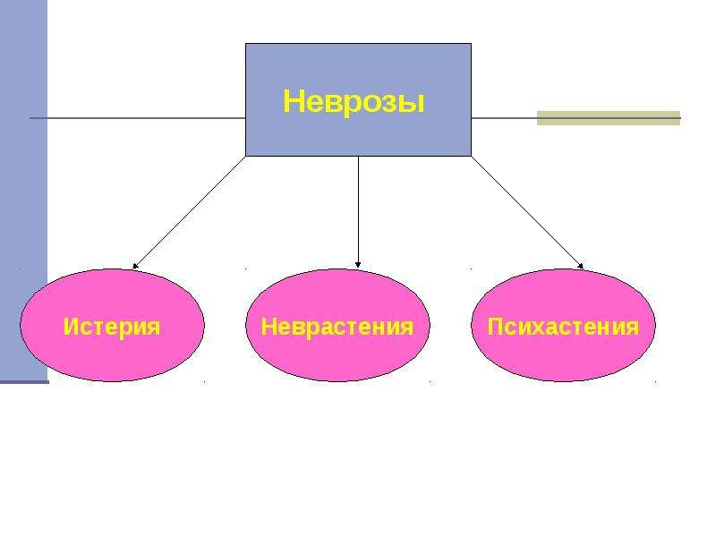 Презентация эмоции и здоровье человека