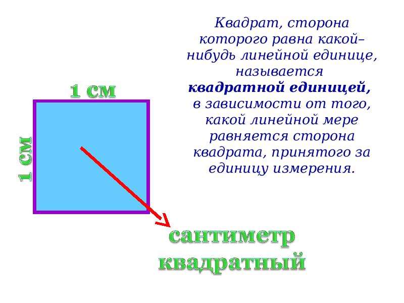 Определи площадь каждого многоугольника изображенного на рисунках если площадь одной клетки 16 кв мм