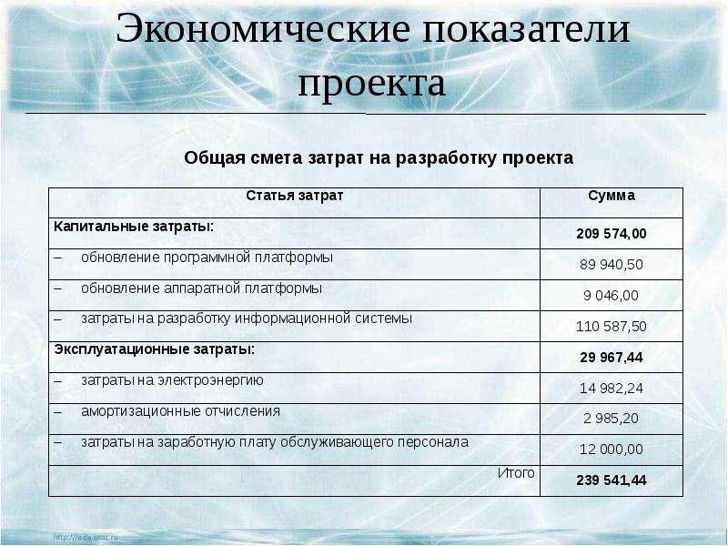 Виды работ капитальных затрат. Технико-экономические показатели доменной плавки. Технико-экономические показатели доменной плавки диаграмма. Что относится к экономическим показателям проекта ОМГОЗ. Выберите статьи расходов на разработку информационной системы.