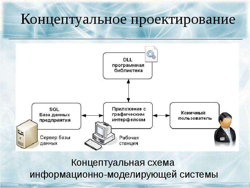 Концептуальный проект это