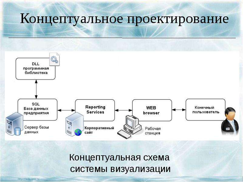 Концептуальный проект информационной системы