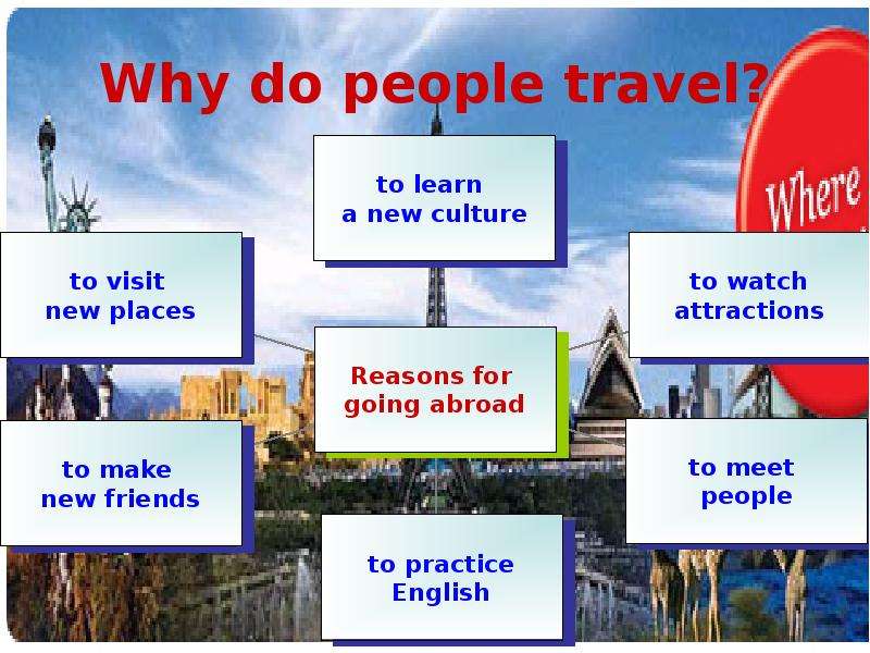 Types of tourism презентация