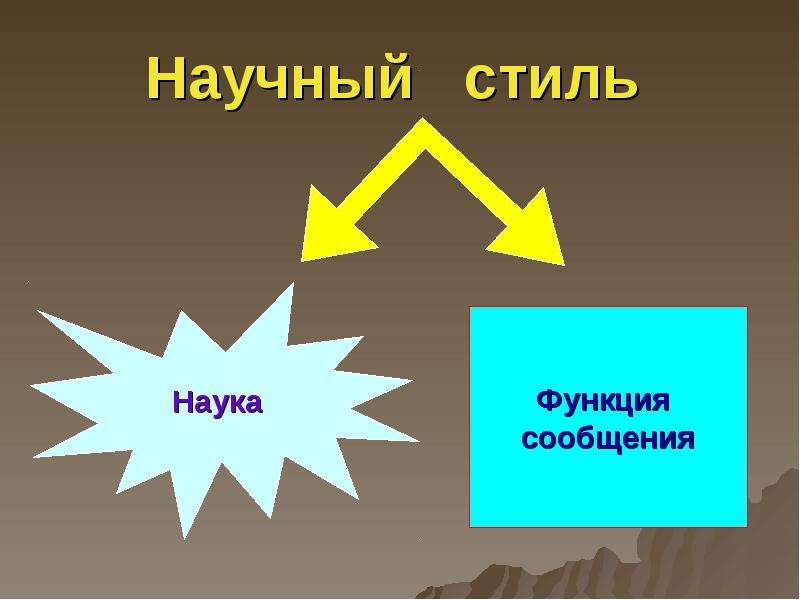 Стили науки. Наука стилей речи. Наука стиль. Наука разговорного стиля. Научно-учебный стиль.