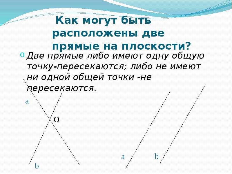 Сколько общих точек. Как могут быть расположены две прямые. Как могут располагаться две прямые на плоскости. Как могут быть расположены Ле плоскости. Как могут быть расположены две плоскости.