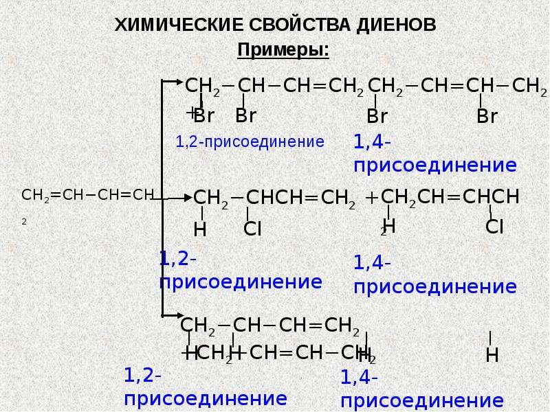 Химические свойства диеновых. Диены реакции присоединения. Реакции присоединения диеновых углеводородов. Реакция присоединения диенов. Диены Цепочки.