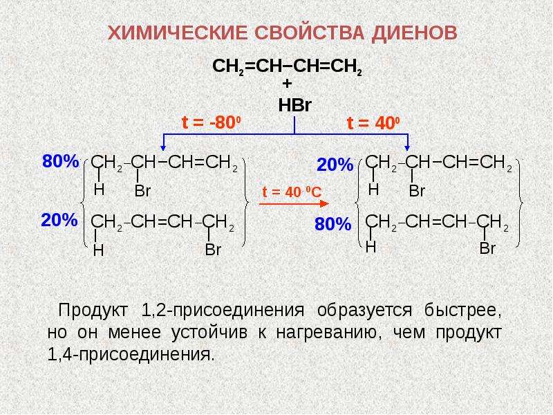 Взаимодействие бутадиена 1 3 с бромом. 1.4-Присоединение в диенах. Бутадиен 1,3 hbr 1,4 присоединение. Дивинил 1 4 присоединение. Бутадиен 1,2 и 1,4 присоединение.