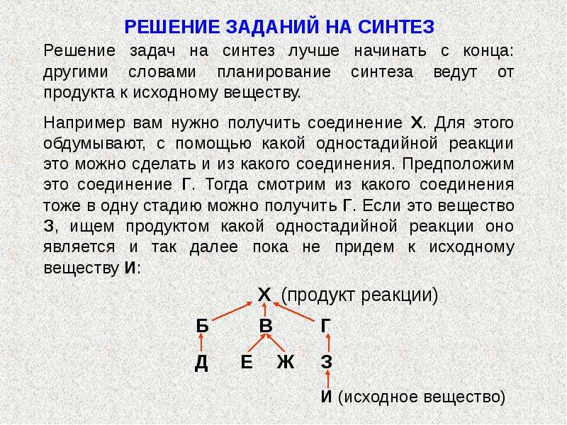 Исходная задача это. Задания на Синтез. Задача синтеза это. Задачи решаемые с конца. Диеновые углеводороды задача.