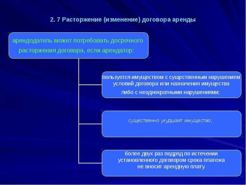 Изменение договора аренды. Субъекты договора аренды. Договор аренды. Порядок договора аренды. Изменение и расторжение договора аренды.