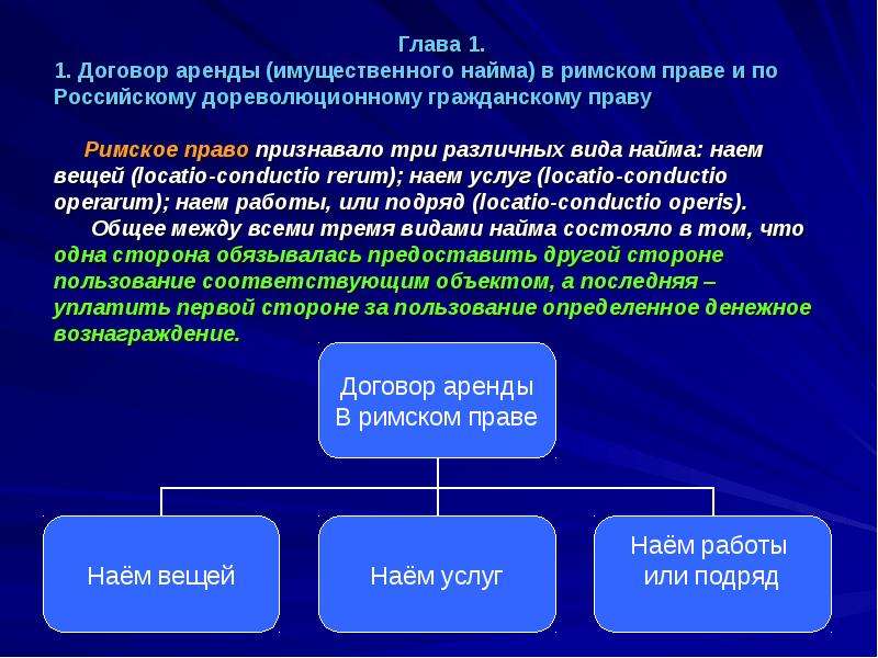 Договор имущественного найма образец