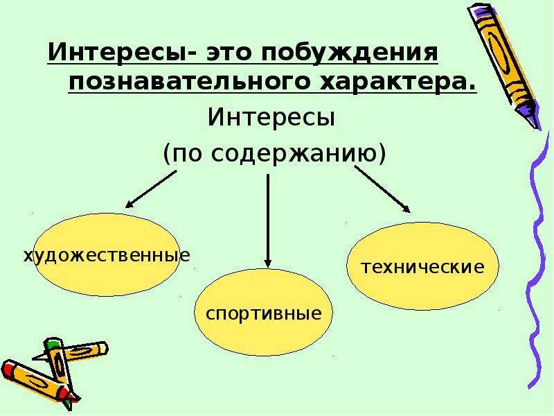 Индивидуальные интересы. Интерес. Интерес определение. Интересы человека. Интерес к людям это определение.