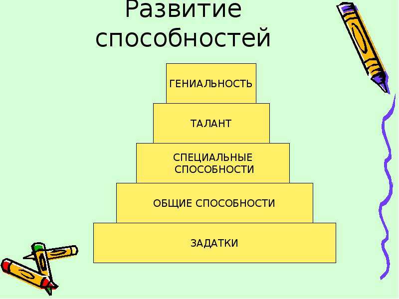 Интересы склонности способности презентация