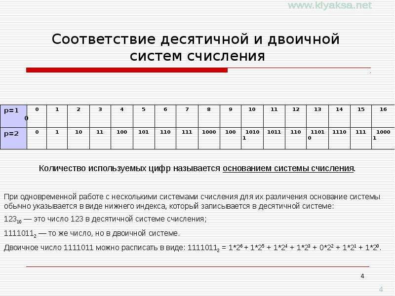 Запись в десятичной системе счисления. Таблица двоичной и десятичной системы счисления. Десятичная система и двоичная система. Таблица двоичной системы в десятичную. Двоично десятеричная система счисления.